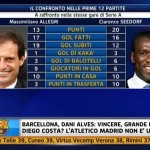 Serie A: Seedorf meglio di Allegri