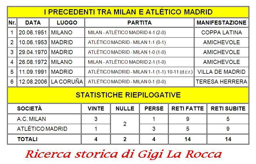 Ricerca storica